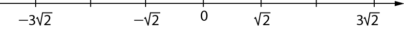Gráfico. Reta numérica com o sentido para a direita e os números menos 3 vezes raiz quadrada de 2, menos raiz quadrada de 2, 0, raiz quadrada de 2 e 3 vezes raiz quadrada de 2 indicados nela. A reta possui traços alinhados com os números indicados. No trecho da reta entre o traço correspondente ao número  menos 3 vezes raiz quadrada de 2 e o traço correspondente ao número menos raiz quadrada de 2 há 1  traço dividindo esse trecho ao meio. No trecho da reta entre o traço correspondente ao número raiz quadrada de 2 e o traço correspondente ao número 3 vezes raiz quadrada de 2 há 1  traço dividindo esse trecho ao meio.