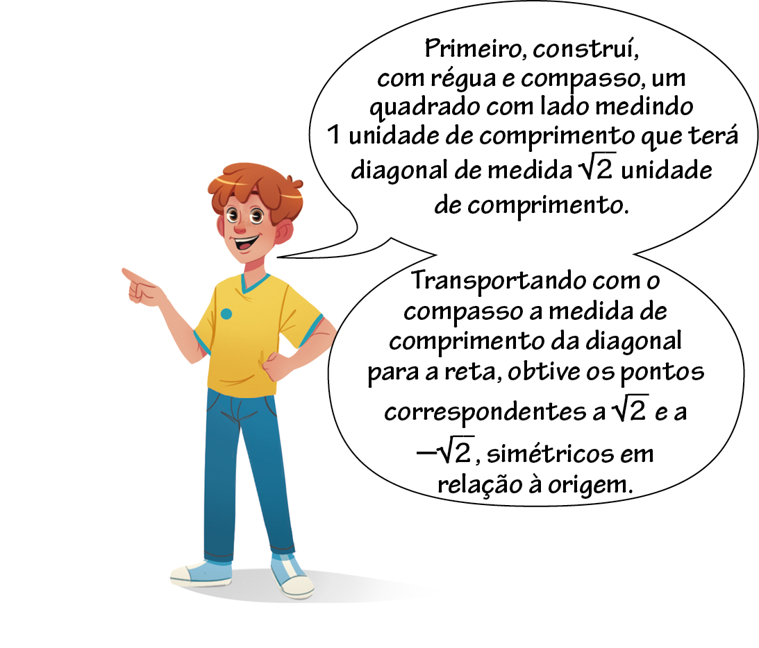 Ilustração. Caio, mesmo personagem anterior. Está com o braço esquerdo dobrado e a mão fechada, apoiada na cintura. A mão direita está fechada, apenas com o dedo indicador apontando o quadro ao lado. 
Balão de fala com o texto: Primeiro, construí com régua e compasso, um quadrado com lado medindo 1 unidade de comprimento que terá diagonal de medida raiz quadrada de 2 unidade de comprimento. Transportando com o compasso a medida de comprimento da diagonal para a reta, obtive os pontos correspondentes à raiz quadrada de 2 e a menos raiz quadrada de 2, simétricos em relação à origem.