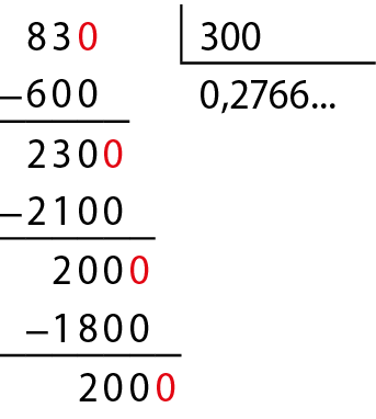 Algoritmo da divisão. 83 dividido por 300 igual a 0 vírgula 2766 reticências. 
Na primeira linha, à esquerda o número 83, à direita, chave com o número 300 dentro. Abaixo da chave o número 0 vírgula 2. A direita do número 83, algarismo 0 em vermelho formando 830. Abaixo do 830, a esquerda sinal de subtração, a direita 600 alinhado ordem a ordem com 830. Abaixo, traço horizontal. Abaixo, resto 230 alinhado ordem a ordem com 830. Ao lado direito do 230, algarismo 0 em vermelho formando 2 mil e 300. Abaixo da chave, à direita do 0 vírgula 2, algarismo 7 formando 0 vírgula 27. Abaixo do 2 mil e 300, à esquerda, sinal de subtração e à direita 2 mil e 100 alinhado ordem a ordem com 2 mil e 300. Abaixo, traço horizontal. Abaixo, resto 200. À direita do 200, algarismo 0 em vermelho formando 2 mil. Abaixo da chave, à direita do 0 vírgula 27, algarismo 6 formando 0 vírgula 276. Abaixo do 2 mil, à esquerda sinal de subtração, à direita 1 mil e 800 alinhado ordem a ordem com 2 mil. Abaixo, traço horizontal. Abaixo, resto 200.
À direita do 200, algarismo 0 em vermelho. formando 2 mil. Abaixo da chave, à direita do 0 vírgula 276, algarismo 6 formando 0 vírgula 2766 reticências.