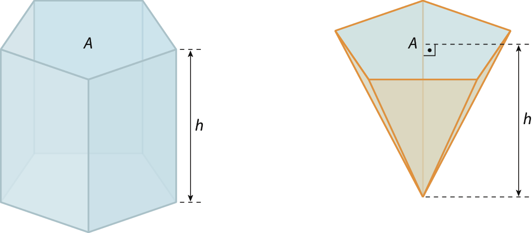 Figura geométrica. Dois recipientes com formatos que lembram sólidos geométricos. O recipiente da esquerda lembra um prisma de base pentagonal com altura de medida h e área da base de medida A. Todas as faces são azuis. O recipiente da direita lembra uma pirâmide de base pentagonal com altura de medida h e área da base de medida A. A base é azul e as outras faces são alaranjadas.