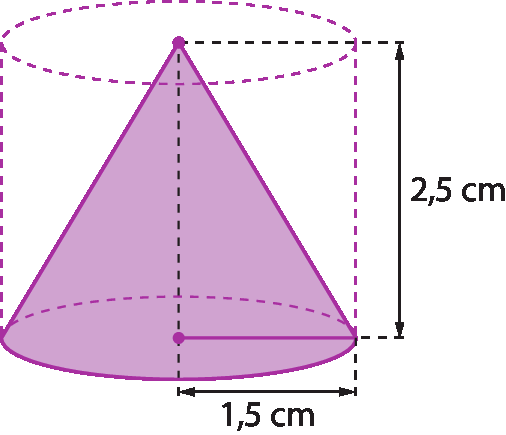 Figura geométrica. Cone roxo com destaque na medida de comprimento do raio da base igual a 1 vírgula 5 centímetros, e medida da altura de 2 vírgula 5 centímetros. Linhas tracejadas contornando um cilindro com mesma base e mesma altura do cone.