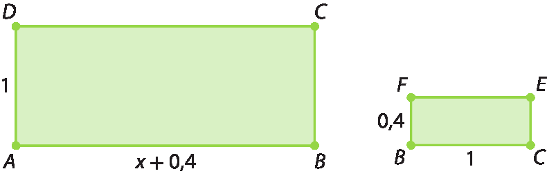 Figuras geométricas. À esquerda, retângulo ABCD verde, com medida de comprimento x mais 0 vírgula 4 e medida do comprimento da largura 1. À direita, retângulo BCEF verde com medida de comprimento 1 e medida do comprimento da largura 0 vírgula 4.