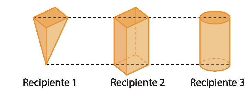 Figura geométrica 3 recipientes que se parecem com sólidos geométricos. O recipiente 1 é uma pirâmide de base quadrada e está com a base para cima. O recipiente 2 é um prisma de base quadrada. O recipiente 3 é um cilindro. 2 linhas tracejadas na horizontal indicando que os três recipientes têm a mesma altura.