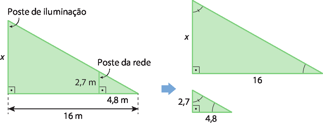 Esquema. Triângulo retângulo verde com medida da altura x, com indicação de poste de iluminação e medida do comprimento da base 16 metros. Dentro do triângulo verde, outro triângulo menor formado pelo poste da rede, com medida da altura 2 vírgula 7 metros paralela ao poste de iluminação, medida da base 4 vírgula 8 metros, coincidindo com parte da base do triângulo maior.  Seta azul para à direita, indicando os dois triângulos separados. Acima, o triângulo retângulo maior, com medida do comprimento da altura x, medida do comprimento da base 16.  Abaixo, o triângulo retângulo menor, com medida do comprimento da altura 2 vírgula 7, medida do comprimento da base 4 vírgula 8.