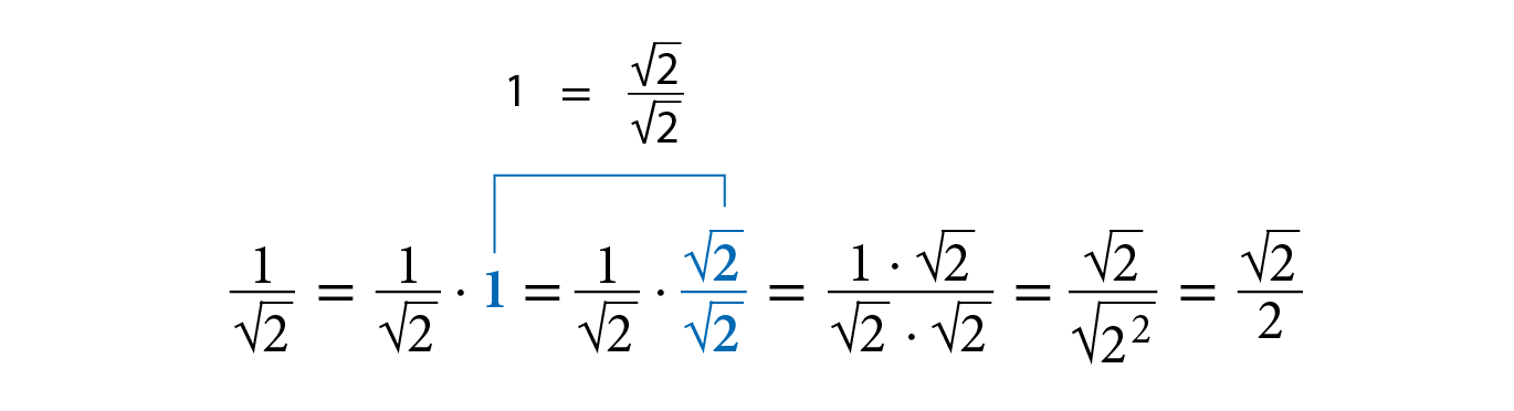 Esquema. Fração 1 sobre raiz quadrada de 2, igual a fração 1 sobre raiz quadrada de 2 vezes 1, igual a fração 1 sobre raiz quadrada de 2 vezes fração raiz quadrada de 2 sobre raiz quadrada de 2, igual a fração 1 vezes raiz quadrada de 2 sobre raiz quadrada de 2 vezes raiz quadrada de 2, igual a fração raiz quadrada de 2 sobre raiz quadrada de 2 ao quadrado, é igual a fração raiz quadrada de 2 sobre 2. Os números 1 e a fração raiz quadrada de 2 sobre raiz quadrada de 2 estão em azul e com fio indicando que 1 é igual a fração raiz quadrada 2 sobre raiz quadrada de 2.