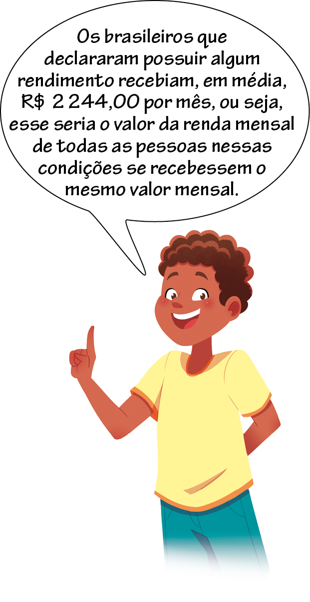 Ilustração. Menino negro, cabelo castanho enrolado, vestindo camiseta amarela e bermuda verde, com a mão esquerda nas costas e a mão direita fechada, apenas com o dedo indicador apontado para cima. Balão de fala com o texto: Os brasileiros que declaram possuir algum rendimento recebiam, em média, 2 mil 244 reais por mês, ou seja, esse seria o valor da renda mensal de todas as pessoas nessas condições se recebessem o mesmo valor mensal.