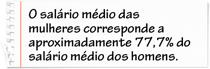 Ilustração. Parte de uma folha de caderno espiral branca com a margem vertical vermelha aparente, escrito: o salário médio das mulheres corresponde a aproximadamente 77 vírgula 7 por cento do salário médio dos homens.