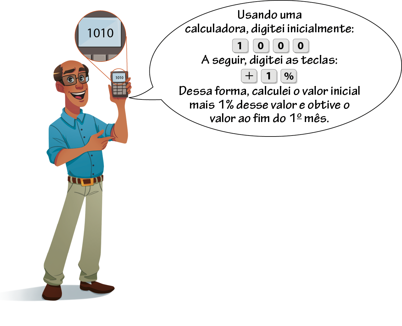 Ilustração. Alex, homem negro, calvo, cabelo castanho, vestindo camisa azul, cinto marrom, calça verde e sapato marrom. Em pé, segura com a mão esquerda uma calculadora, com destaque ampliado do visor com o texto: 1 0 1 0. A mão direita aponta para seu braço esquerdo. Balão de fala com o texto: Usando uma calculadora, digitei inicialmente: 1 0 0 0. A seguir, digitei as teclas: mais 1 por cento. Dessa forma, calculei o valor inicial mais 1 por cento desse valor e obtive o valor ao fim do primeiro mês.