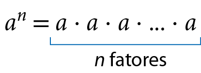 Esquema. Número real a, elevado a n, é igual a vezes a vezes a vezes reticências vezes a. Com cota na multiplicação do número real a para n fatores.