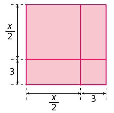 Figura geométrica. Quadrado vermelho com medida de comprimento fração x sobre 2 mais 3, composto por: 1 quadrado de lado fração x sobre 2. À direita, junto a ele 1 retângulo e abaixo dele outro retângulo com medida de comprimento fração x sobre 2 e medida de comprimento da largura 3. Entre os retângulos, no canto inferior direito, 1 quadrado de lado 3.
