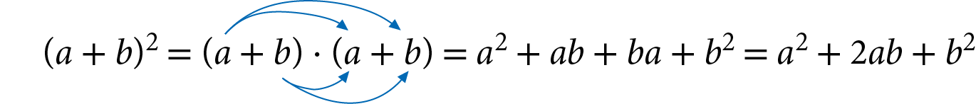 Esquema. Abre parênteses, a mais b, fecha parênteses, ao quadrado, igual a, abre parênteses, a mais b, fecha parênteses, vezes, abre parênteses, a mais b, fecha parênteses, igual a, a ao quadrado mais ab mais ba mais b ao quadrado, é igual a, a ao quadrado mais 2ab mais b ao quadrado. Com setas azuis, na multiplicação do primeiro pelo segundo parênteses, indicando a propriedade distributiva.