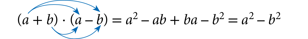 Esquema. Abre parênteses, a mais b, fecha parênteses, vezes, abre parênteses, a menos b, fecha parênteses, igual a, a ao quadrado menos ab mais ba menos b ao quadrado, é igual a, a ao quadrado menos b ao quadrado. Com setas azuis, na multiplicação do primeiro pelo segundo parênteses, indicando a propriedade distributiva.