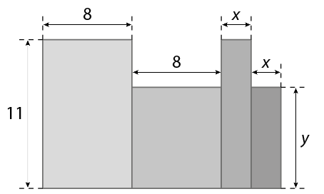 Figura geométrica. Figura composta por 4 retângulos enfileirados coincidindo no comprimento. O primeiro retângulo tem medida de comprimento 8 e medida do comprimento da largura 11. O segundo retângulo com medida de comprimento 8. O terceiro retângulo com medida de comprimento x. O quarto retângulo com medida de comprimento x e a medida de comprimento da largura y. O primeiro e o terceiro retângulos tem a mesma largura. O segundo e o quarto retângulos tem a mesma largura.