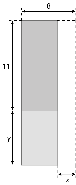 Figura geométrica. Um retângulo composto por dois retângulos, na vertical, um cinza escuro e outro, abaixo, cinza claro, os dois com mesma largura. O retângulo cinza escuro tem medida de altura 11, e o retângulo cinza claro tem medida de altura y. À direita, dos retângulos, linha tracejada na vertical e três linhas tracejadas sendo os prolongamentos dos lados horizontais. A distância entre o primeiro lado vertical à linha tracejada vertical à direita mede 8 e a distância do prolongamento horizontal mede x.