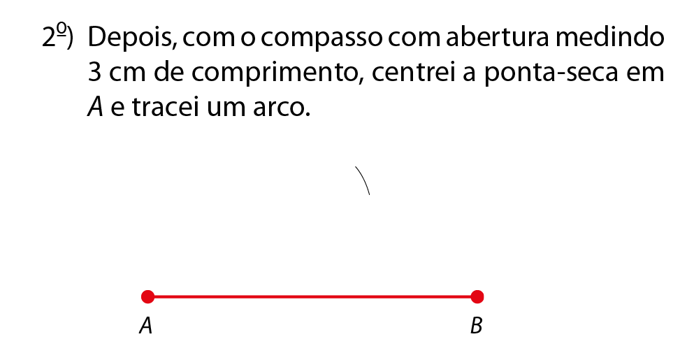 Figura geométrica. Sequência da ilustração anterior. Mesma figura anterior agora com um traçado de compasso na parte acima. 
Acima, texto: Segundo. Depois, com o compasso com abertura medindo 3 centímetros de comprimento, centrei a ponta-seca em A e tracei um arco.