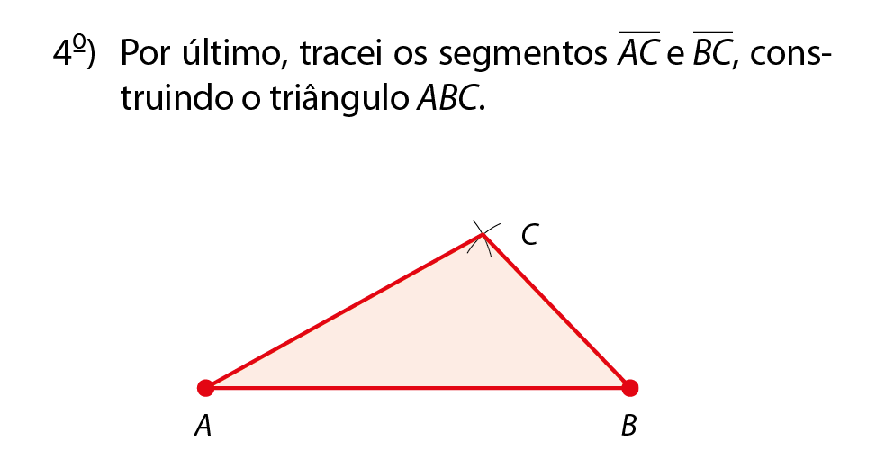 Figura geométrica. Sequência da ilustração anterior. Mesma figura anterior agora com os pontos A, B e C ligados por segmentos de reta formando um triângulo vermelho. A região interna está colorida de vermelho.
Acima, texto: Quarto. Por último, tracei os segmentos AC e BC construindo o triângulo ABC.