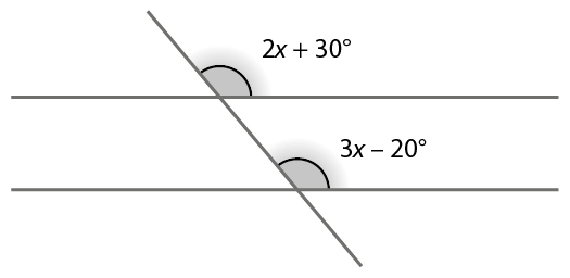Figura geométrica. Três retas cinzas, duas delas estão na horizontal e são paralelas e a terceira reta é uma transversal e corta as outras duas.   O ângulo de medida 2 vezes x mais 30 graus está a direita da reta transversal e acima da reta paralela de cima. O ângulo de medida 3 vezes x menos 20 graus está a direita da reta transversal e acima da reta paralela de baixo.