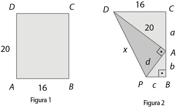 Ilustração. À esquerda, figura 1: retângulo cinza com vértices A, B, C e D. O lado AB está na horizontal e tem medida de 16. O lado AD está na vertical e tem medida de 20. À direita, figura 2: figura 1 dobrada em uma das pontas de forma que o vértice A está sobre o lado BC e o verso da folha formou um triângulo retângulo branco D A P. Estão indicadas as medidas dos segmentos: DC mede 16, CA mede a, AD mede 20, DP mede x, AP mede d, BP mede c e AB mede b.