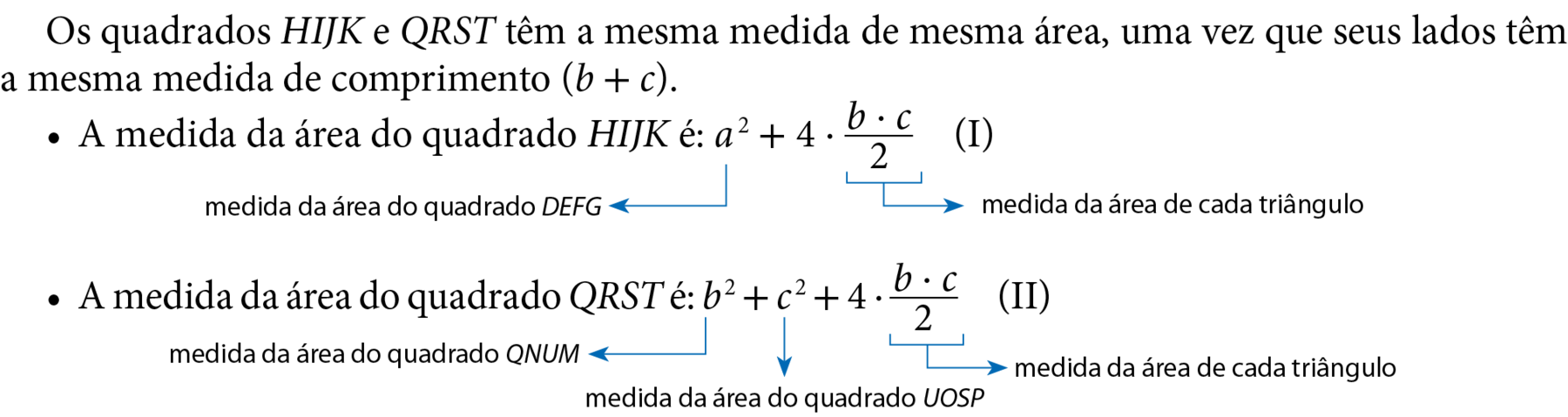 Os quadrados HIJK e QRST têm a mesma medida de mesma área, uma vez que seus lados têm a mesma medida de comprimento (b mais c). A medida da área do quadrado HIJK é: expressão 1: a elevado ao quadrado mais 4 vezes fração com numerador b vezes c e denominador 2. Seta azul de a elevado ao quadrado para medida da área do quadrado DEFG. Seta azul de fração com numerador b vezes c e denominador 2 para medida da área de cada triângulo. A medida da área do quadrado QRST é: expressão 2: b elevado ao quadrado mais c elevado ao quadrado mais 4 vezes fração com numerador b vezes c e denominador 2. Seta azul de b elevado ao quadrado para medida da área do quadrado QNUM. Seta azul de c elevado ao quadrado para medida da área do quadrado UOSP. Seta azul de fração com numerador b vezes c e denominador 2 para medida da área de cada triângulo.