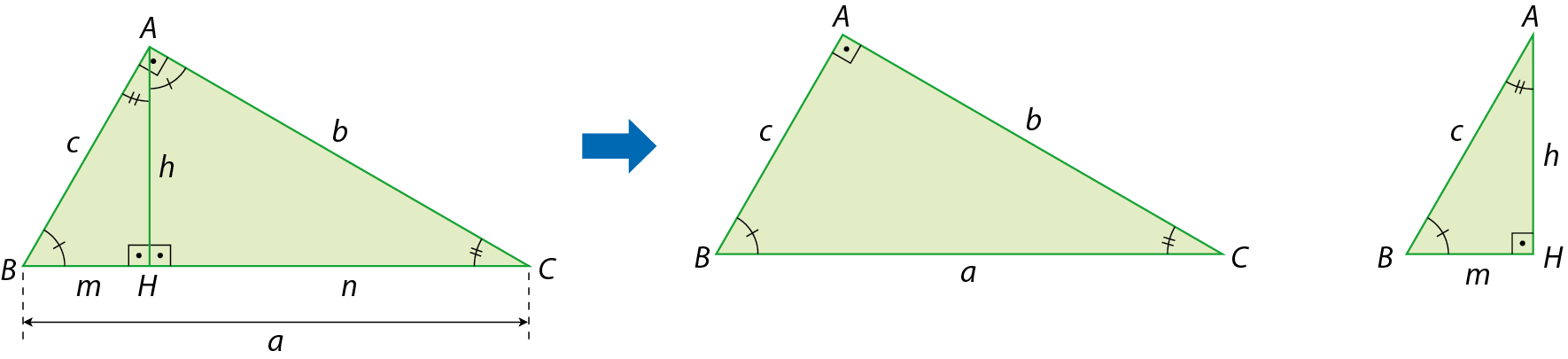 Esquema. Triângulo retângulo verde com vértices A, B e C. No vértice A o ângulo é reto, no vértice B o ângulo tem indicação de 1 tracinho e no vértice C o ângulo tem indicação de 2 tracinhos. O lado AB mede c, o lado AC mede b e o lado BC mede a.
Ponto H pertencente ao lado BC de forma que o segmento AH, de medida h, é perpendicular ao lado BC e divide o ângulo reto em duas partes. Com isso, formaram-se dois novos triângulos: Triângulo HBA e triângulo HAC. No triângulo HBA, no vértice H o ângulo é reto, no vértice B o ângulo tem indicação de 1 tracinho e no vértice A o ângulo tem indicação de 2 tracinhos. O lado AB mede c, o lado AH mede h e o lado BH mede m. No triângulo HAC, no vértice H o ângulo é reto, no vértice A o ângulo tem indicação de 1 tracinho e no vértice C o ângulo tem indicação de 2 tracinhos. O lado AC mede b, o lado AH mede h e o lado CH mede n. Seta azul para a direita indicando os triângulos ABC e HBA que devem ser considerados.