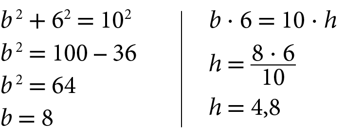 À esquerda, b elevado ao quadrado mais 6 elevado ao quadrado igual 10 elevado ao quadrado. Abaixo, b elevado ao quadrado igual 100 menos 36. Abaixo, b elevado ao quadrado igual 64. Abaixo, b igual 8. À direita, b vezes 6 igual 10 vezes h. Abaixo, h igual fração com numerador 8 vezes 6 e denominador 10. Abaixo, h igual 4 vírgula 8.