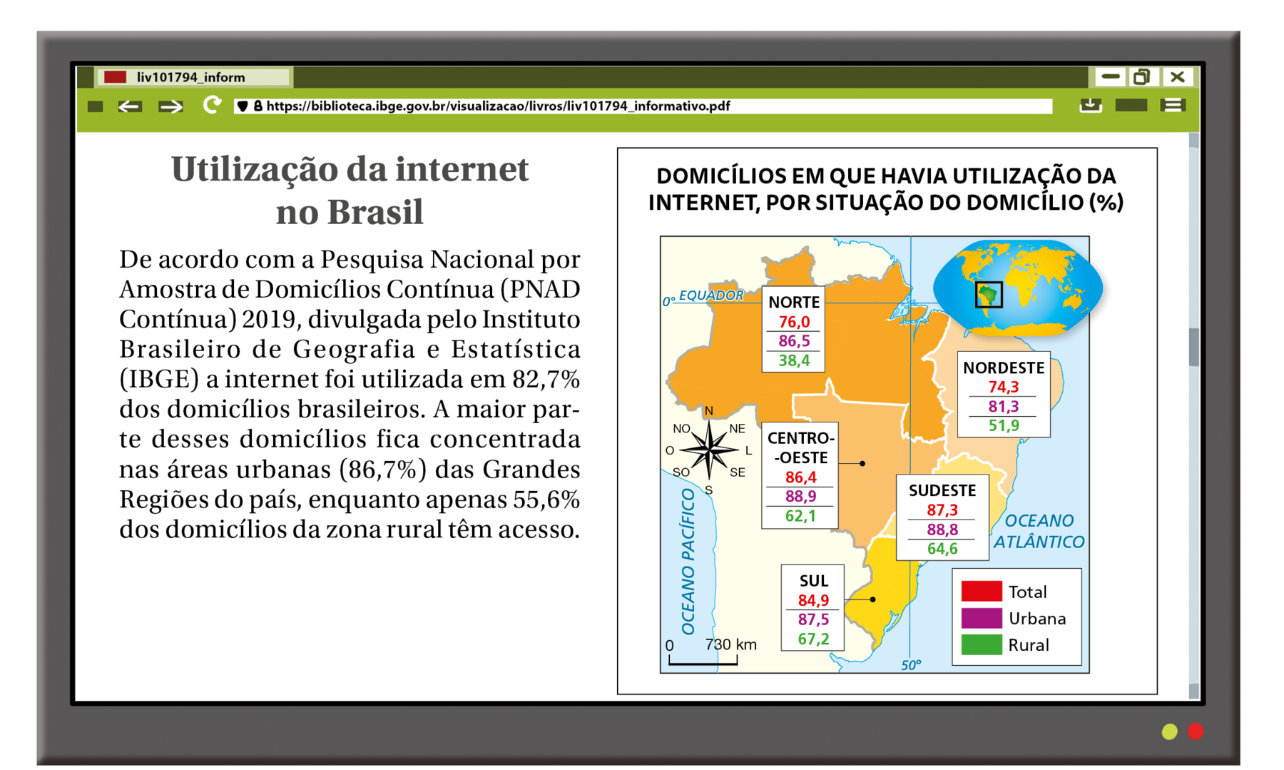 Ilustração. Monitor cinza com uma janela do navegador aberta com página na tela. No lado esquerdo da página aberta, com fundo branco, texto em preto. Título: Utilização da internet no Brasil. Corpo do texto: De acordo com Pesquisa Nacional por Amostra de Domicílios Contínua (PNAD Contínua) 2 mil e 19, divulgada pelo Instituto Brasileiro de Geografia e Estatística (I B G E) a internet foi utilizada em 82 vírgula 7 por cento dos domicílios brasileiros. A maior parte desses domicílios fica concentrada nas áreas urbanas (86 vírgula 7 por cento) das Grandes Regiões do país, enquanto apenas 55 vírgula 6 por cento dos domicílios da zona rural têm acesso. No lado direito da tela, com fundo em branco, mapa de regiões do Brasil com o título em preto: Domicílios em que havia utilização da internet, por situação do domicílio em porcentagem. Na região norte, estão os dados: 76 vírgula 0 por cento é o total; 86 vírgula 5 por cento urbana e 38 vírgula 4 por cento rural. Na região nordeste, estão dos dados: 74 vírgula 3 por cento é o total; 81 vírgula 3 por cento é urbana; 51 vírgula 9 por cento é rural. Na região centro-oeste: 86 vírgula 4 por cento é o total; 88 vírgula 9 por cento é urbana; 62 vírgula 1 por cento é rural. Na região sudeste: 87 vírgula 3 por cento é o total; 88 vírgula 8 por cento é urbana; 64 vírgula 6 por cento é rural. Na região sul: 84 vírgula 9 por cento é o total; 87 vírgula 5 por cento é urbana; 67 vírgula 2 por cento é rural.