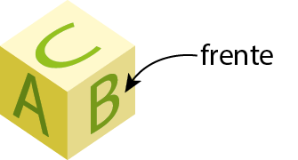 Ilustração. Cubo amarelo com 3 faces visíveis. Na parte superior, escrito em verde a letra C. Na face direita, escrito em verde a letra B, com seta indicando frente. Na face esquerda, escrito em verde a letra A.