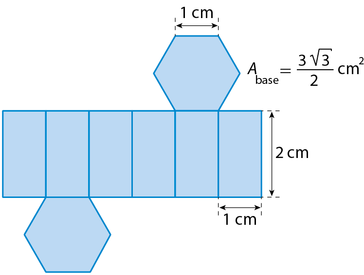 Figura geométrica. Planificação de um prisma de base hexagonal composta por 6 retângulos lado a lado de medida de comprimento 1 centímetro e largura 2 centímetros e duas bases hexagonais de lado 1 centímetro, uma ligada abaixo do segundo retângulo, da esquerda para direita, e outra ligada acima do quinto retângulo. A área da base está indicada por: A base, com base subscrito, igual a fração 3 vezes raiz quadrada de 3 sobre 2, centímetros quadrados.