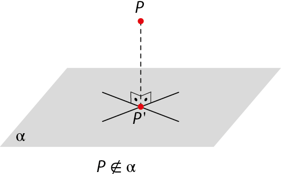 Figura geométrica. Ponto vermelho nomeado com P. Abaixo dele, o plano indicado pela letra grega alfa com duas retas concorrentes, que se cruzam no ponto P linha. Linha tracejada do ponto P até o ponto P linha, com indicação de ângulo reto, para representar a projeção do ponto P sobre o plano alfa. Abaixo, indicação que P não pertence a alfa.