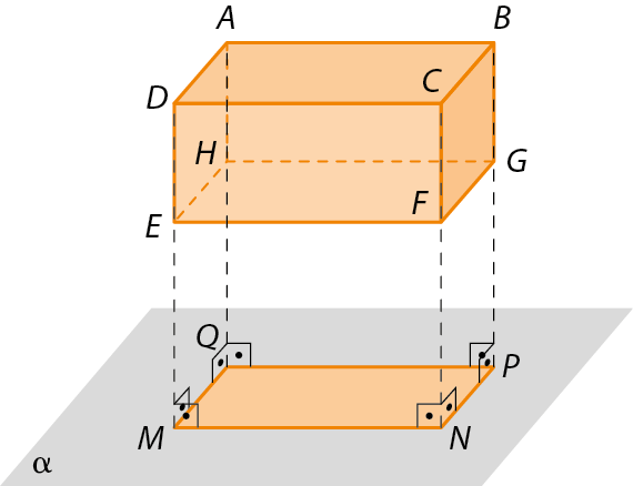 Figura geométrica. Bloco retangular ABCDEFGH laranja. Abaixo plano nomeado como alfa, com linhas tracejadas e indicação de ângulo reto para representar a projeção da base do bloco retangular, formando o retângulo MNPQ.