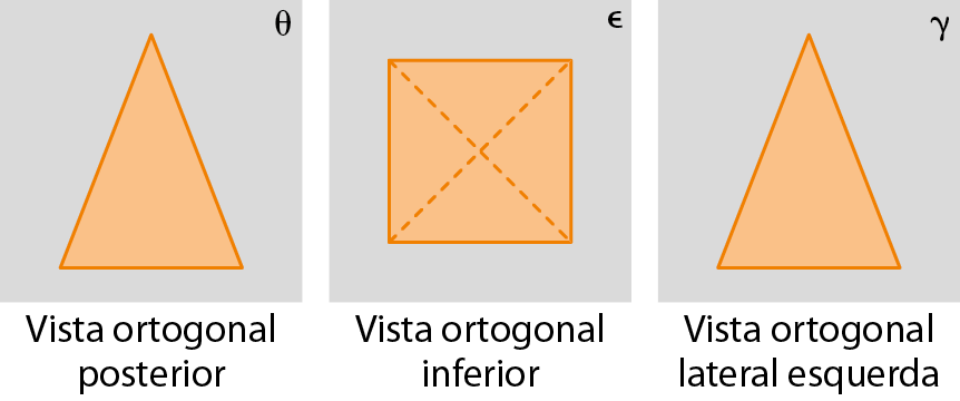 Figura geométrica. Plano cinza nomeado com a letra grega teta, com o desenho de um triângulo laranja. Abaixo, texto indicando Vista ortogonal posterior. Figura geométrica. Plano cinza nomeado com a letra grega épsilon, com o desenho de um quadrado laranja com as diagonais tracejadas. Abaixo, texto indicando Vista ortogonal inferior. Figura geométrica. Plano cinza nomeado com a letra grega gama, com o desenho de um triângulo laranja. Abaixo, texto indicando Vista ortogonal lateral esquerda.