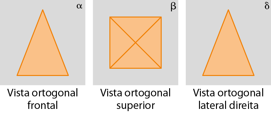 Figura geométrica. Plano cinza nomeado com a letra grega alfa, com o desenho de um triângulo laranja. Abaixo, texto indicando Vista ortogonal frontal. Figura geométrica. Plano cinza nomeado com a letra grega beta, com o desenho de um quadrado laranja com as diagonais traçadas. Abaixo, texto indicando Vista ortogonal superior. Figura geométrica. Plano cinza nomeado com a letra grega delta, com o desenho de um triângulo laranja. Abaixo, texto indicando Vista ortogonal lateral direita.