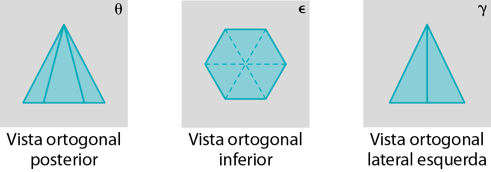 Figura geométrica. Plano cinza nomeado com a letra grega teta, com o desenho de um triângulo azul com duas linhas para indicar a vista de três faces da pirâmide. Abaixo, texto indicando Vista ortogonal posterior. Figura geométrica. Plano cinza nomeado com a letra grega épsilon, com o desenho de um hexágono azul com linhas tracejadas dividindo o hexágono em 6 triângulos equiláteros. Abaixo, texto indicando Vista ortogonal inferior. Figura geométrica. Plano cinza nomeado com a letra grega gama, com o desenho de um triângulo azul com uma linha no meio para indicar a vista de duas faces da pirâmide. Abaixo, texto indicando Vista ortogonal lateral esquerda.