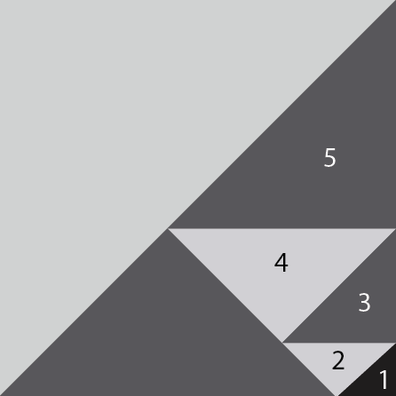 Figura geométrica. Quadrado composto por 7 triângulos retângulos e isósceles dispostos da seguinte maneira: 
O triângulo 1, de medidas de comprimento dos catetos igual a 2 centímetros está no canto inferior direito do quadrado de forma que o ângulo reto do triângulo coincide com o ângulo reto do quadrado. O cateto do triângulo 2 coincide com a hipotenusa do Triângulo 1. O cateto do triângulo 3 coincide com a hipotenusa do triângulo 2. O cateto do triângulo 4 coincide com a hipotenusa do triângulo 3. O cateto do triângulo 5 coincide com a hipotenusa do triângulo 4. O cateto do triângulo 6 coincide com a soma dos catetos dos triângulos 2 e 4 e o triângulo 7 corresponde a metade do quadrado.
