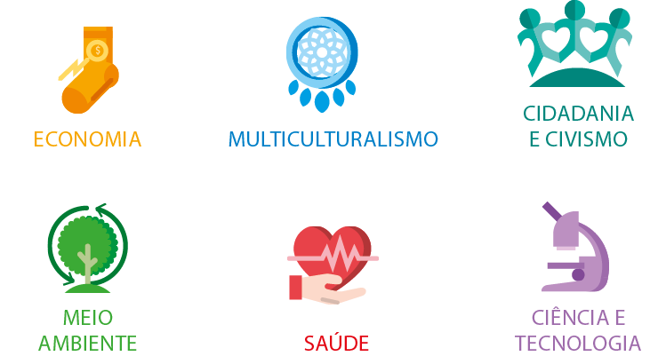 Ícones. Na parte superior, da esquerda para a direita, o primeiro ícone é uma meia alaranjada com moeda. Abaixo da figura, o texto alaranjado: economia; o segundo ícone é um círculo azul com linhas dentro formando uma flor e embaixo pequenos traços. Abaixo da figura, o texto em azul: multiculturalismo e o terceiro ícone é a representação de três pessoas abraçadas, na cor verde. Braços e pernas ligados, formando corações. Abaixo da figura, o texto em verde: cidadania e civismo.
Na parte inferior, da esquerda para a direita, o primeiro ícone é uma árvore com setas circulares, em verde, sendo uma, à esquerda, da parte superior para a inferior e outra, à direita, da parte inferior para a superior. Abaixo da figura, o texto em verde: meio ambiente; o segundo ícone é um um coração vermelho com linha em ziguezague no centro. Abaixo, mão branca  de uma pessoa segurando o coração. Abaixo da figura, o texto em vermelho: saúde e o terceiro ícone é um microscópio roxo. Abaixo da figura, o texto em roxo: ciência e tecnologia.