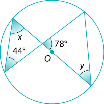 Figura geométrica. Circunferência de centro O. Há 4 ângulos inscritos na circunferência. O ângulo que tem medida de abertura 44 graus e o ângulo que tem medida de abertura indicada pela letra y determinam o mesmo arco.  O ângulo que tem medida de abertura indicada pela letra x e um ângulo que não tem medida indicada, determinam o mesmo arco. 
Na figura há um triângulo cujos ângulos são o ângulo que tem medida indicada por y, o ângulo inscrito que não tem medida indicada e um ângulo que tem abertura medindo 78 graus.