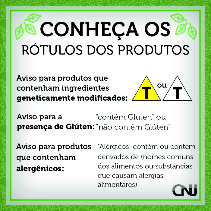 Cartaz. Na parte superior há o texto: CONHEÇA OS RÓTULOS DOS PRODUTOS. Mais abaixo, há o texto: Aviso para produtos que contenham ingredientes geneticamente modificados: Símbolo composto de um triângulo amarelo com a letra “T” no centro, ou, Símbolo composto de um triângulo branco com a letra “T” no centro. 
Mais abaixo há o texto: Aviso para a presença de Glúten: “contém Glúten” ou “não contém Glúten”. Mais abaixo há o texto: Aviso para produtos que contenham alergênicos: “Alérgicos: contém ou contém derivados de (nomes comuns dos alimentos ou substâncias que causam alergias alimentares)”.