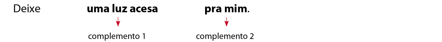 Esquema. Em destaque: Deixe uma luz acesa para mim. UMA LUZ ACESA: complemento 1. PARA MIM: complemento 2.