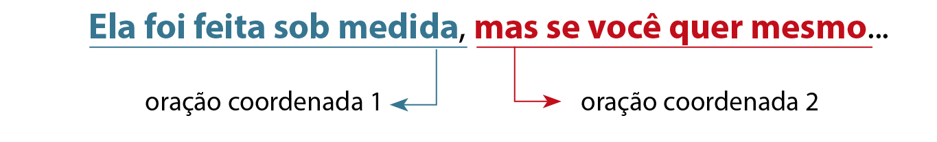 Esquema. Ela foi feita sob medida, mas se você quer mesmo... Ela foi feita sob medida,: oração coordenada 1 mas se você quer mesmo...: oração coordenada 2