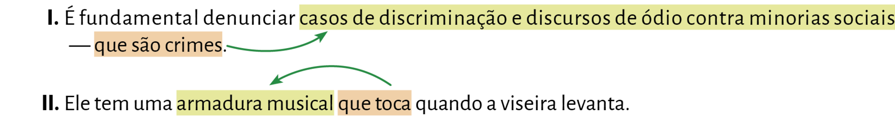 Esquema. I. É fundamental denunciar casos de discriminação e discursos de ódio contra minorias sociais – que são crimes. O trecho "que são crimes" está com destaque na cor bege e dele sai um seta para o trecho "casos de discriminação e discursos de ódio contra minorias sociais", que está com destaque na cor verde. II. Ele tem uma armadura musical que toca quando a viseira levanta. O trecho "que toca" está com destaque na cor bege e dele sai um seta para o trecho "armadura musical", que está com destaque na cor verde.