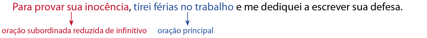 Para provar sua inocência, tirei férias no trabalho e me dediquei a escrever sua defesa. Para provar sua inocência - oração subordinada reduzida de infinitivo tirei férias no trabalho -  oração principal