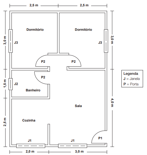 Imagem: Ilustração. Planta baixa de uma residência que possui 7 metros de profundidade por 5 metros de largura. Há uma sala ao lado da cozinha e paralelo a ela está o banheiro. Ao fundo, estão dois dormitórios. Ao lado da planta está a legenda: j = janela; p = porta. Ao todo, são cinco janelas e quatro portas.  Fim da imagem.