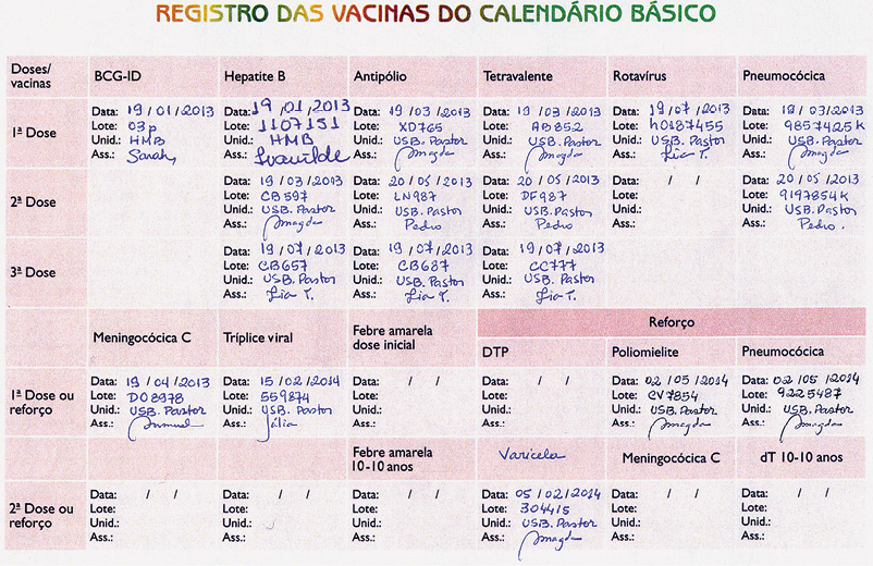 Imagem: Fotografia. Uma caderneta de vacinação com partes rosa: títulos pretos: Doses/vacinas – 1ª Dose, 2ª Dose, 3ª Dose, 1ª Dose ou reforço, 2ª Dose ou reforço. Tipos de doses : BCG-ID, Meningocócica C; Hepatite B; Tríplice viral; Antipólio; Febre amarela dose inicial; Febre amarela 10-10 anos; Tetravalente; DTP; Rotavírus; Pneumocócica; Reforço; Poliomielite; Pneumocócica; Varicela; Meningocócica C; dt 10-10 anos.  Em algumas vacinas, informações com data tomada, lote, unid e ass, para : : BCG-ID; Meningocócica C, Hepatite B, Antipólio, Tríplice viral, Tetravalente, Rotavírus, Pneumocócica, Poliomielite, Pneumocócica e Varicela.   Fim da imagem.