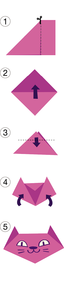 Imagem: Ilustração. 5 etapas de origami com folha de cor roxa: 1-	Papel com ponta para à esquerda e reta na vertical, com o formato similar a um trapézio. Na reta na vertical ao centro, linha pontilhada preta com uma tesoura na parte superior. 2-	Papel com o formato de um triângulo na ponta superior e na ponta inferior. Ao centro, na vertical é de cor preta.  3-	Papel dobrado com o formato de cor triângulo. Na parte superior, linha pontilhada na horizontal em preto com flecha para baixo.  4-	Papel dobrado com duas pontas triangulares, na esquerda e na direita, com uma flecha para dentro em cada ponta. 5-	Papel dobrado com duas ponta fina na parte superior, forma triangular na ponta inferior e desenho de cabeça de gato com olhos, focinho, pelos e boca.   Fim da imagem.