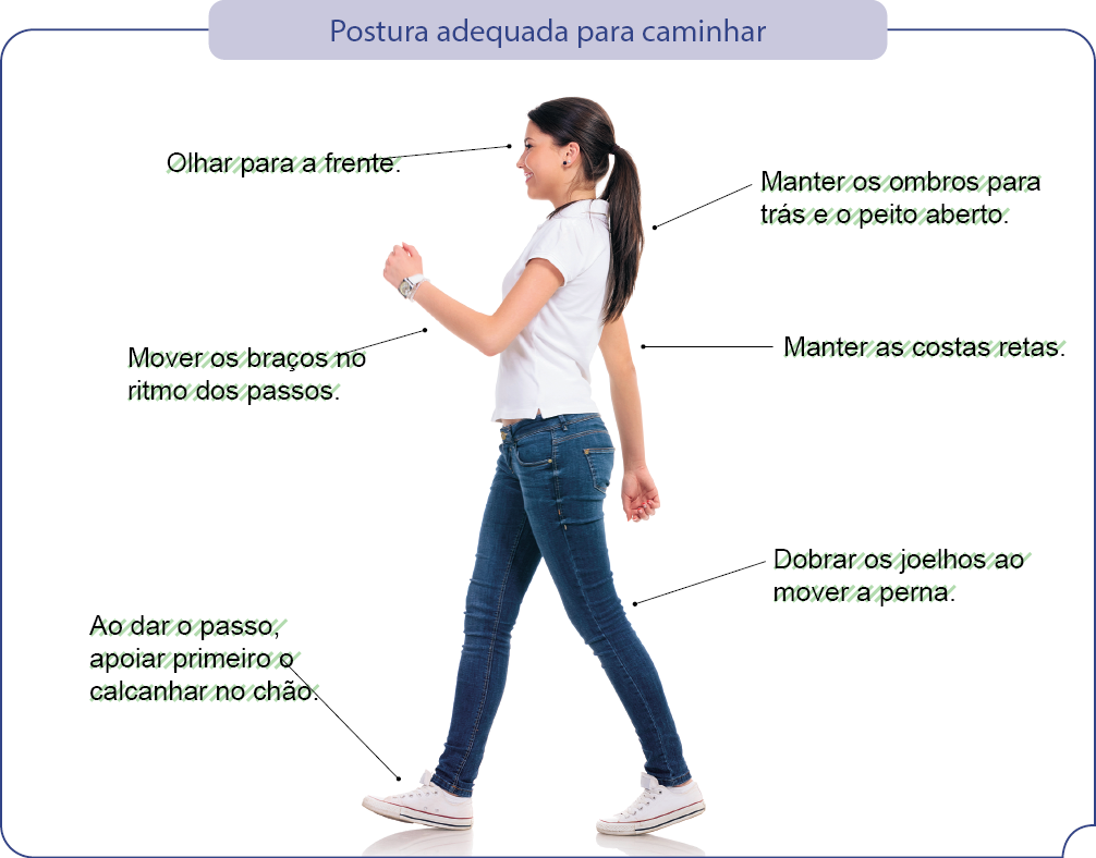 Imagem: Fotografia. Uma menina vista para à esquerda, de pele clara, cabelos castanho-escuros presos para trás, usando camiseta de mangas curtas e sapatos brancos, com calça jeans em azul. No rosto : Olhar para a frente. Atrás das costas : Manter os ombros para trás e o peito aberto. No braço esquerdo, para frente : Mover os braços no ritmo dos passos. No braço da direita, para baixo : Manter as costas retas. Na parte inferior, pé para frente : Ao dar o passo, apoiar primeiro o calcanhar no chão. Atrás de perna para trás : Dobrar os joelhos ao mover a perna.  Fim da imagem.