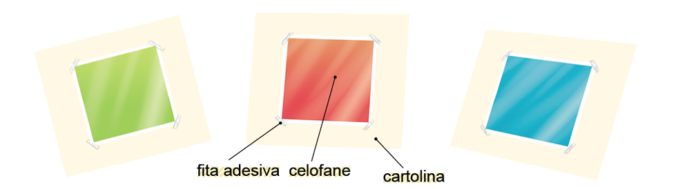 Imagem: Ilustração. Três pedaços de cartolina de cor bege-claro, com celofane ao centro de cor verde, vermelho e azul e o celofane de cada cartolina está com pedaço de fita adesiva nas pontas.  Fim da imagem.