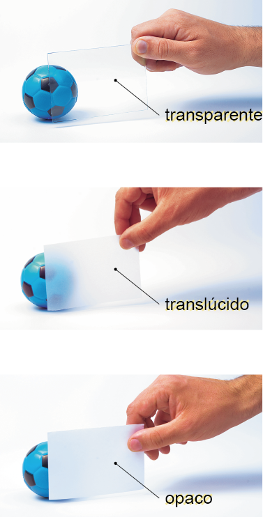 Imagem: Fotografia. Uma bola pequena de futebol de cor azul-claro com pentágonos de cor preta. À frente, mão de uma pessoa de pele clara segurando uma base retangular transparente. Na base é possível ver nitidamente a bola.  Fotografia. Mão de uma pessoa segurando base retangular translucida onde é possível ver a bola sem nitidez.  Fotografia. Mão de uma pessoa segurando base retangular opaca branca, sem poder ver a bola.  Fim da imagem.