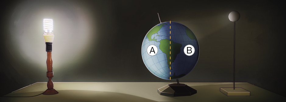 Imagem: Fotografia. Uma mesa na horizontal de cor cinza com a lâmpada sobre base marrom na vertical descrita anteriormente, à esquerda. À direita, esfera terrestre de cor azul com continentes em verde, em base de cor cinza-escuro. Ao centro da esfera, linha pontilhada amarela na vertical. À esquerda, metade do continente da América do sul, parte A. À direita, parte B, outra parte da América do sul. Na ponta da direita, haste fina na vertical com um círculo pequeno de cor cinza na ponta superior.  Fim da imagem.