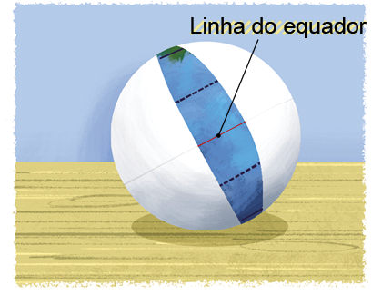 Imagem: Ilustração. Sobre um chão de cor bege, uma bola de cor branca com um gomo em azul na vertical, com linhas finas em preto na horizontal. Ao centro, uma linha fina preta: Linha do equador.  Fim da imagem.