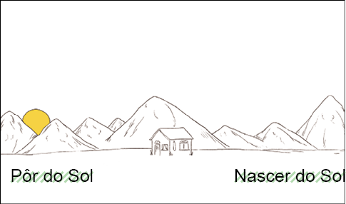 Imagem: Ilustração em preto e branco. Vista geral de local com casa pequena de telhado triangular ao centro. Ao fundo, morros com o formato triangular. À esquerda, visto parcialmente, sol amarelo, representando : Pôr do Sol. À direita, outros morros no ponto do : Nascer do Sol.  Fim da imagem.